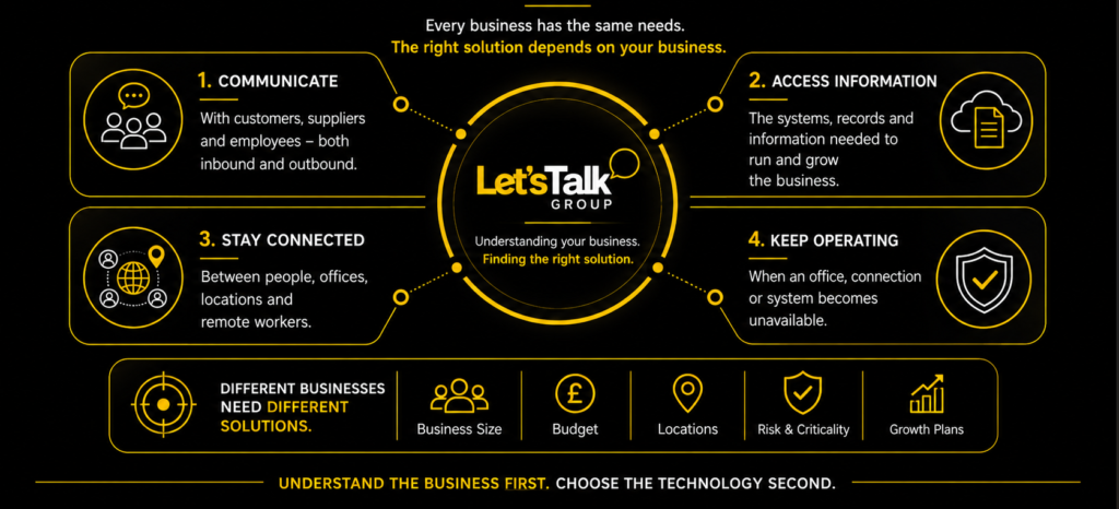 Business Criteria